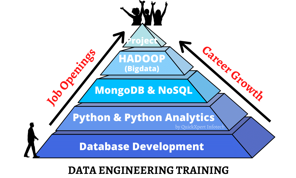 Data Engineering Courses & Job Oriented Training Programs